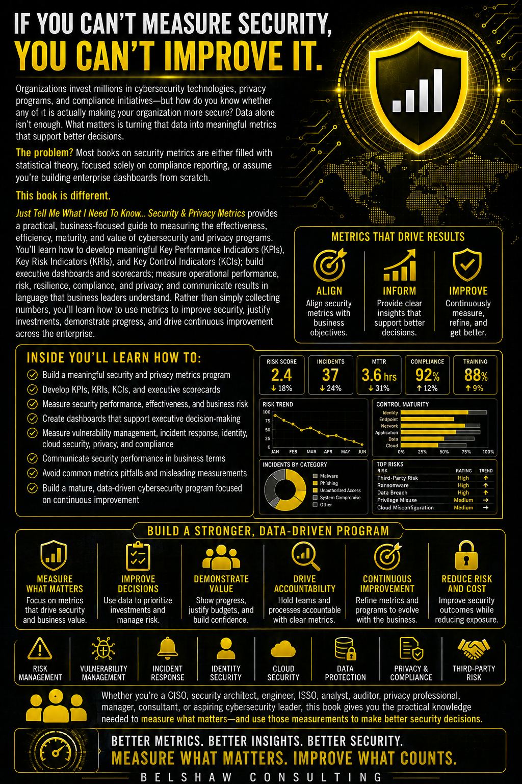 Infographic on measuring and improving security.