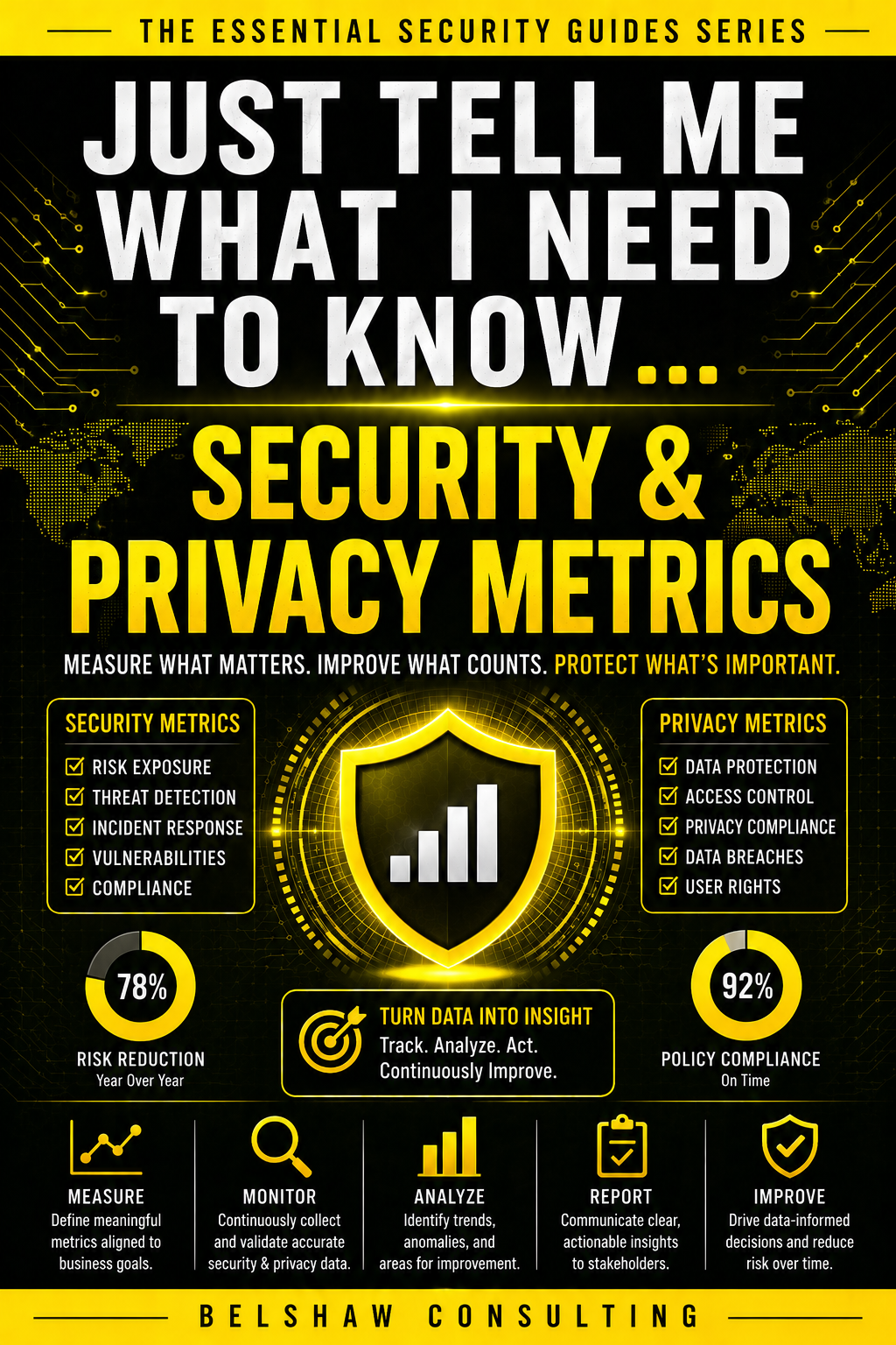 Security and privacy metrics guide cover.