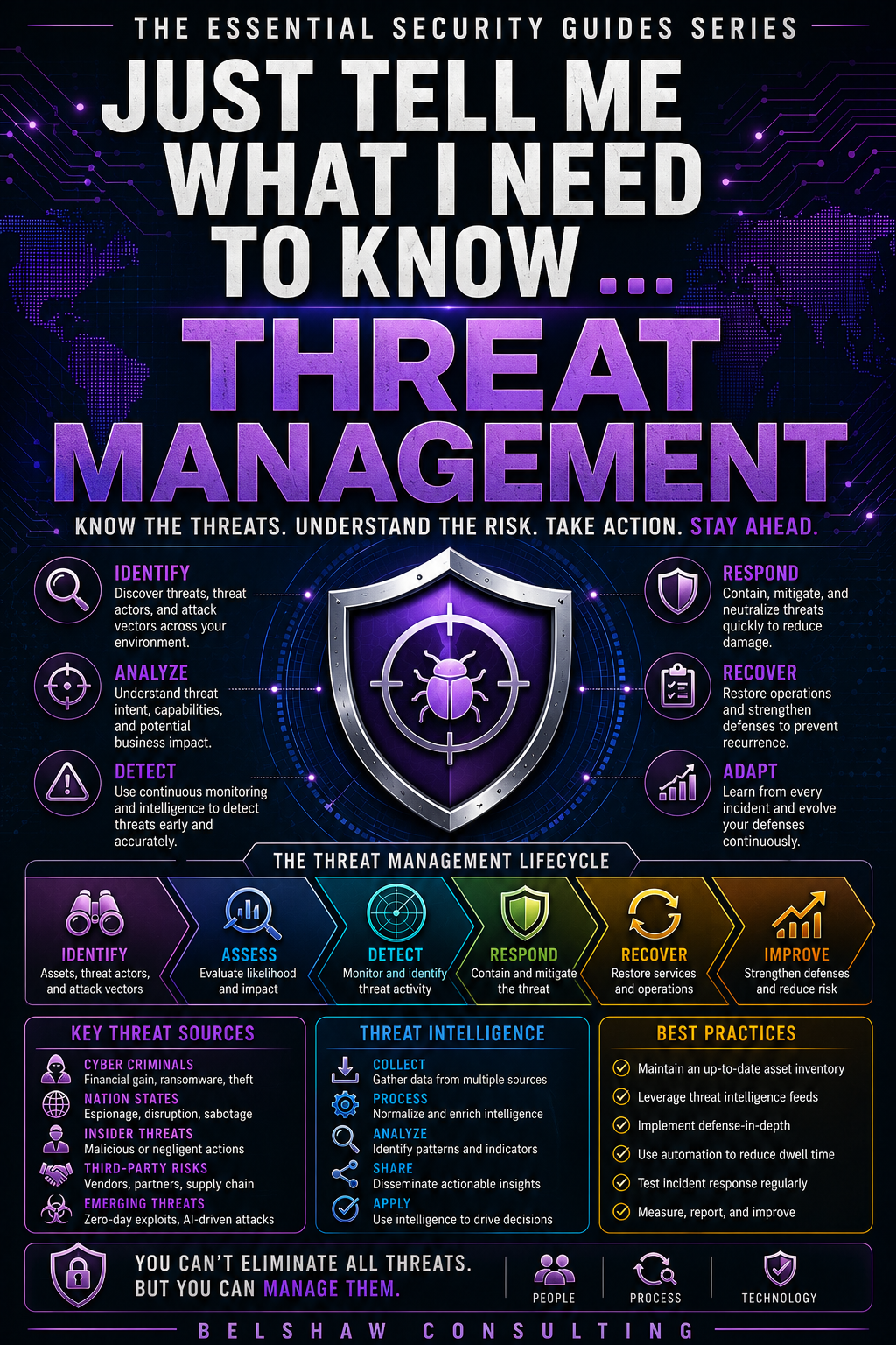 Threat management infographic with lifecycle steps.