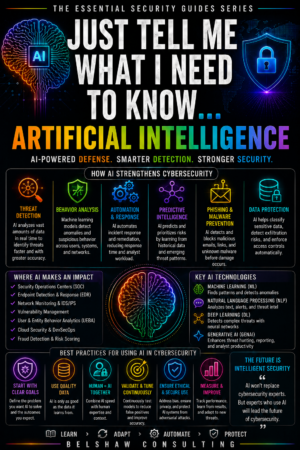 AI cybersecurity information and key technologies infographic.