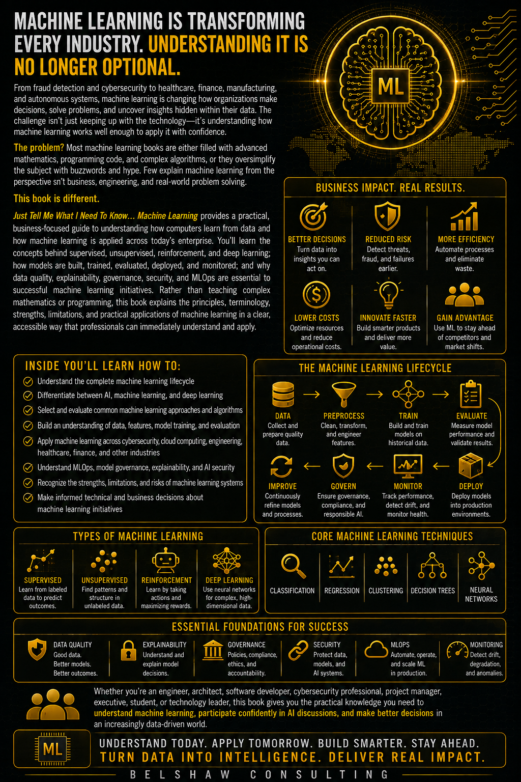 Infographic on machine learning applications and benefits.