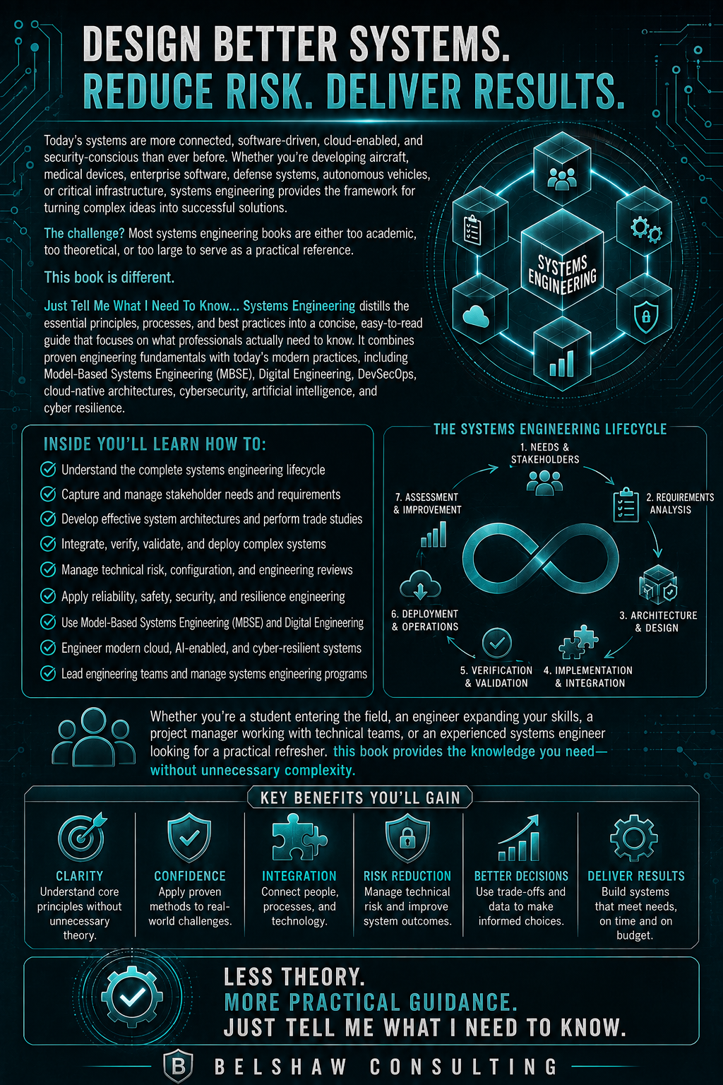 Infographic on designing better systems engineering.